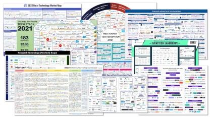 MarTech Landscape - Những con số và những điều cần biết