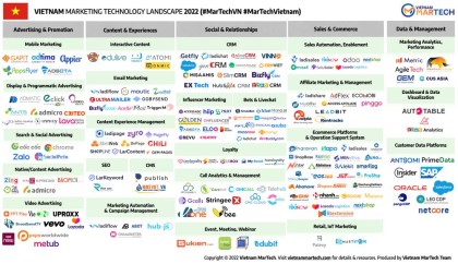 Công bố Bản đồ MarTech Việt Nam năm 2022 (v2.0) ghi nhận hơn 160 nhà cung cấp MarTech