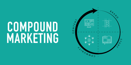 Compound Marketing Featured