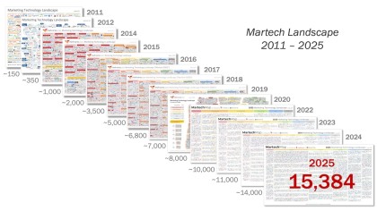 MarTech 2025: 15.000+ Công Cụ! Con Số Khủng Khiếp Này Nói Gì Với Marketer Việt Nam? 🤯
