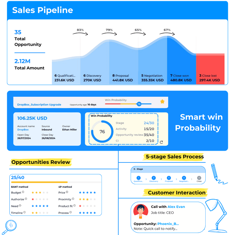 66cbf7eed51aac28711b039b Sales Pipeline p 800