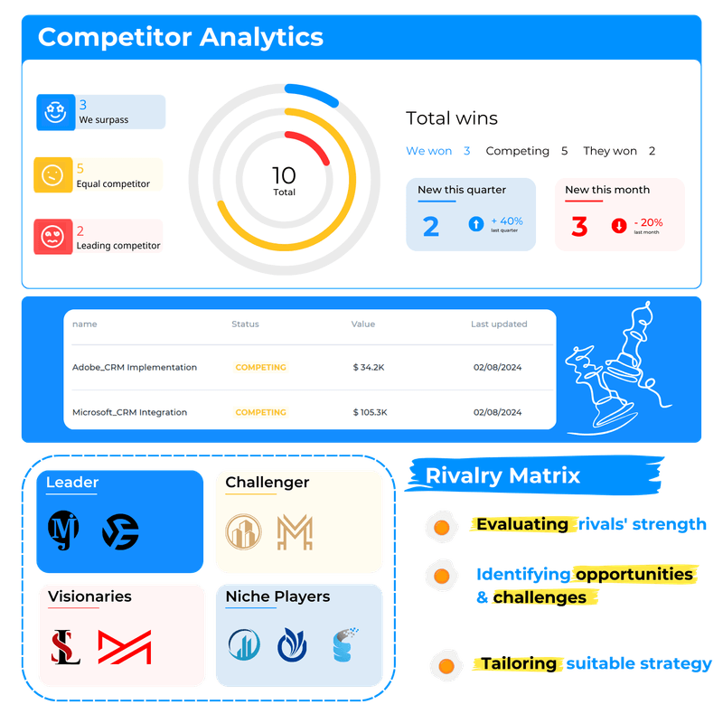 66cbf7f657fd8e8ce3231fb3 Competitor Analytics p 800