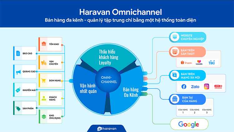 Haravan2