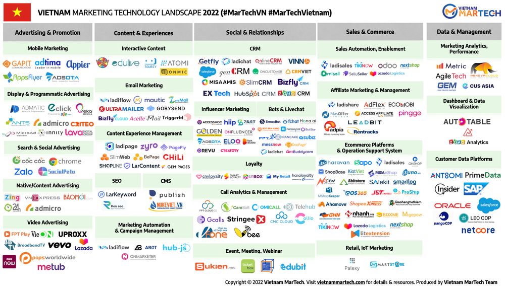 vietnam martech landscape 2022