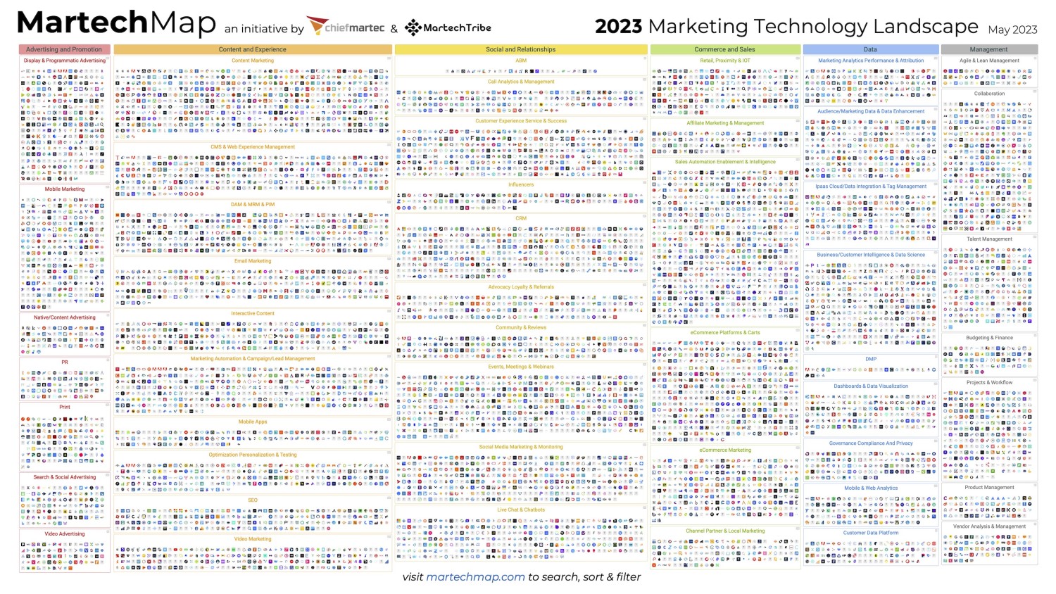 Cảnh quan MarTech năm 2023